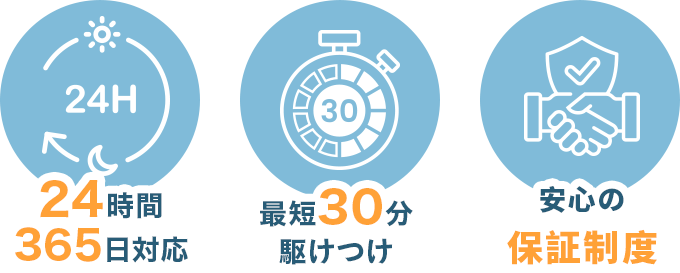 24時間365日対応/最短30分駆けつけ/安心の保証制度