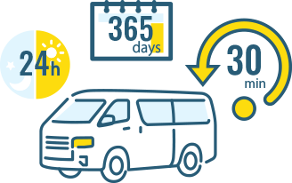24時間365日電話受付対応・最短30分駆けつけ