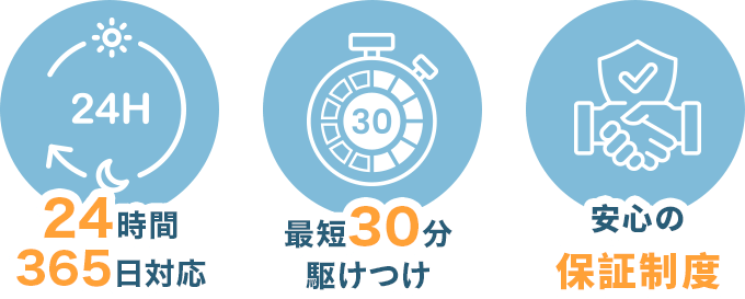 24時間365日対応/最短30分駆けつけ/安心の保証制度